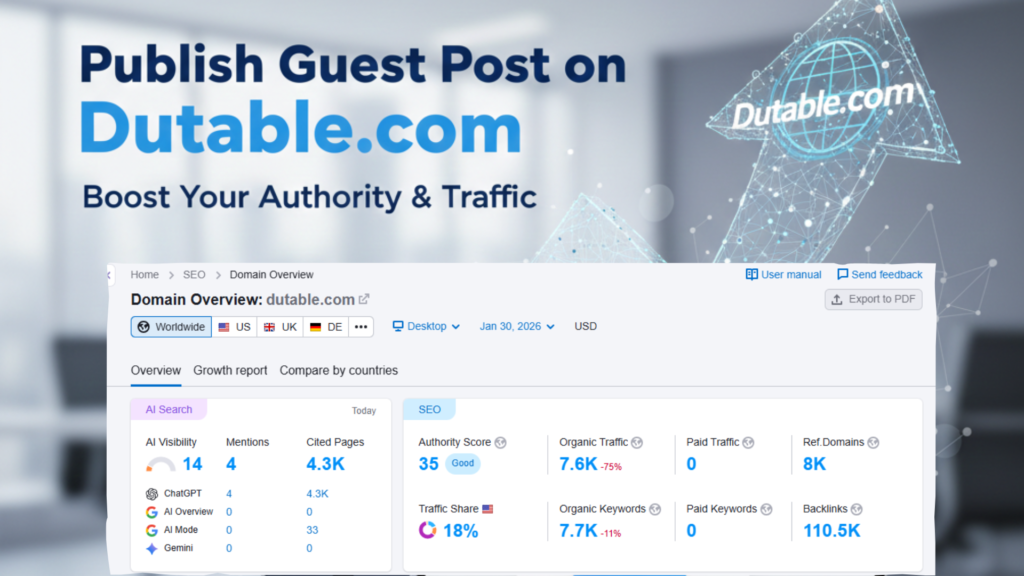 guest post on Dutable.com